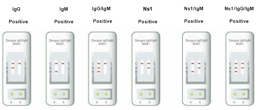 Hospital, Medical Center,Self High Accuracy One Step Dengue IgG &amp; IgM Test Kit