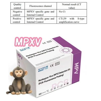 Mpox Virus MPXV Detection Kit PCR-Fluorescence Probing