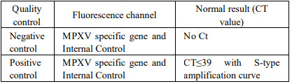 Mpox Virus MPXV Detection Kit PCR-Fluorescence Probing