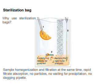 Paddle Sterilize Homogenizer Paddle Blender Large LCD Easy Operation