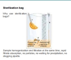 Ultrasonic Glass Reactor Break Animal Plant Cells Virus Cells Emulsification