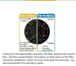 Ultrasonic Glass Reactor Break Animal Plant Cells Virus Cells Emulsification